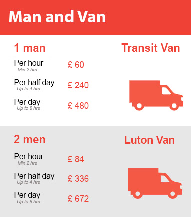 Amazing Prices on Man and Van Services in Finchley